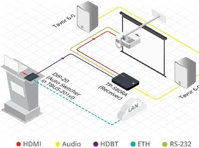 Alt view image 2 of 7 - Kramer TP-580RA 4K60 4:2:0 HDMI Receiver w/7-Yr Warranty