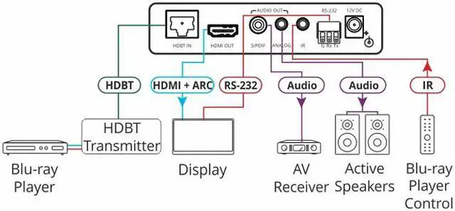 Alt view image 3 of 7 - Kramer TP-580RA 4K60 4:2:0 HDMI Receiver w/7-Yr Warranty