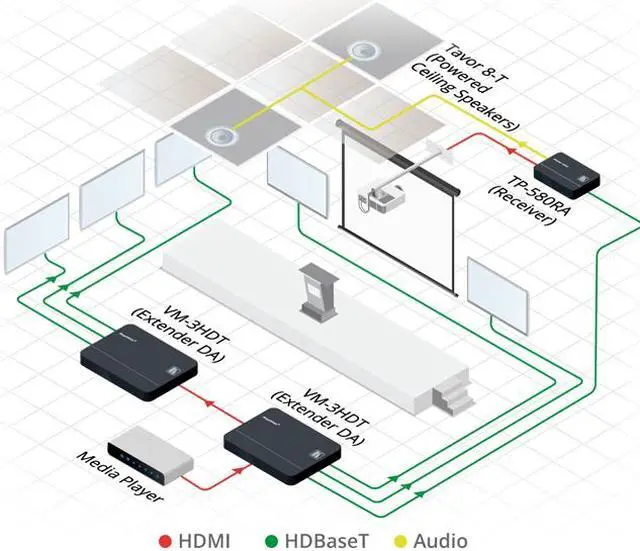 Alt view image 4 of 7 - Kramer TP-580RA 4K60 4:2:0 HDMI Receiver w/7-Yr Warranty