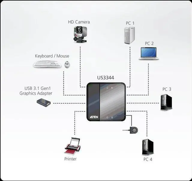 Alt view image 3 of 10 - ATEN US3344 4x4 USB 3.1 Gen1 Peripheral Sharing Switch w/3-Yr Warranty