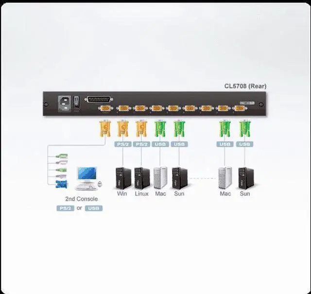 Alt view image 9 of 13 - Aten 8-Port Slideaway 19in. Single Rail LCD KVM Switch