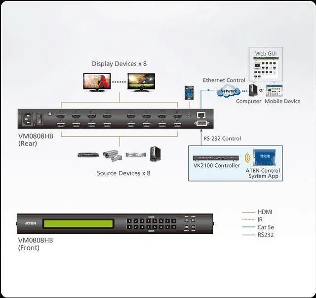 Alt view image 4 of 13 - ATEN VM0808HB 8 x 8 True 4K HDMI Matrix Switch