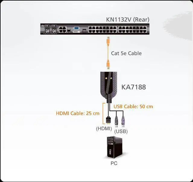 Alt view image 3 of 12 - Aten USB HDMI Virtual Media KVM Adapter Cable