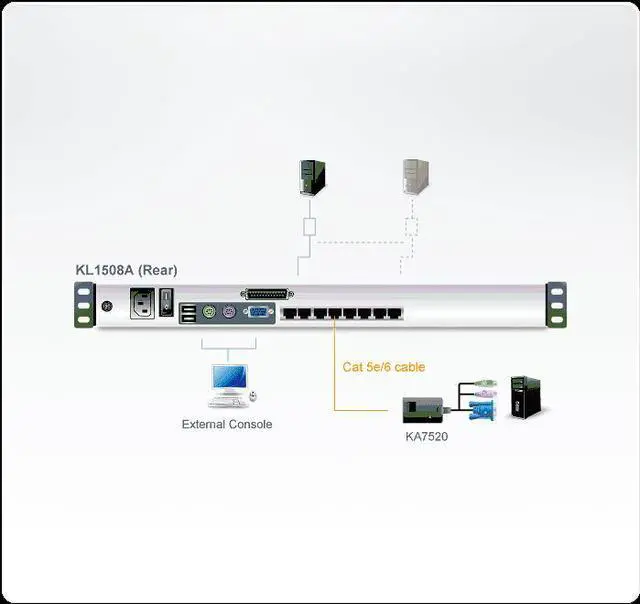 Alt view image 2 of 2 - ATEN KL1508ANUKIT KL1508AN with 8x KA7970 w/3-Yr Warranty