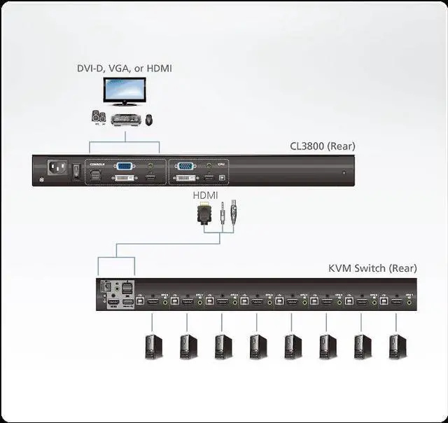 Alt view image 2 of 2 - ATEN CL3800NW 1U Ultra Short Depth Dual Rail WideScreen LCD Console w/3-Yr Warranty