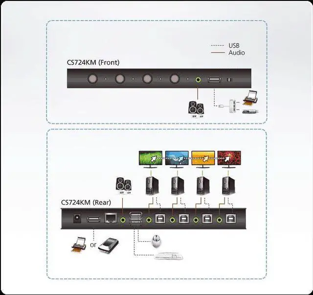 Alt view image 4 of 14 - ATEN 4-port USB Boundless KM Switch