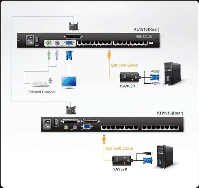 Alt view image 4 of 5 - 17" 16-Port Cat5 LCD KVM