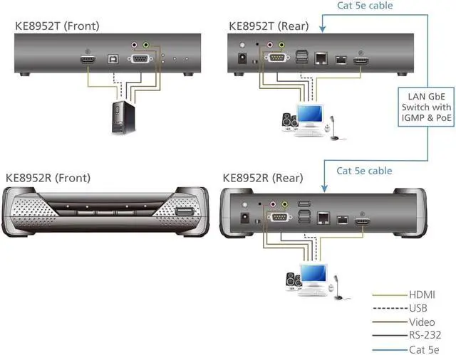 Alt view image 6 of 7 - Aten 4K HDMI Single Display KVM over IP Transmitter with PoE