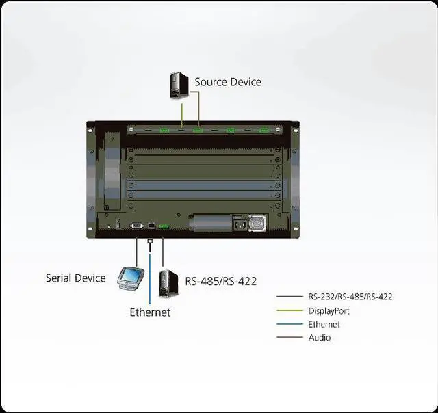 Alt view image 5 of 5 - Aten 4-Port 4K Display Port Input Board-TAA Compliant