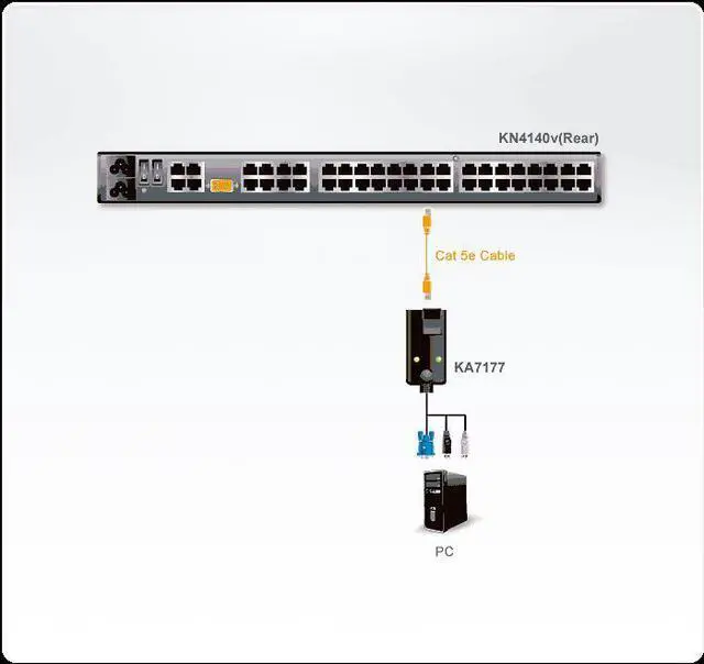 Alt view image 3 of 11 - Aten USB Virtual Media KVM Adapter Cable with Smart Card Reader (CPU Module)