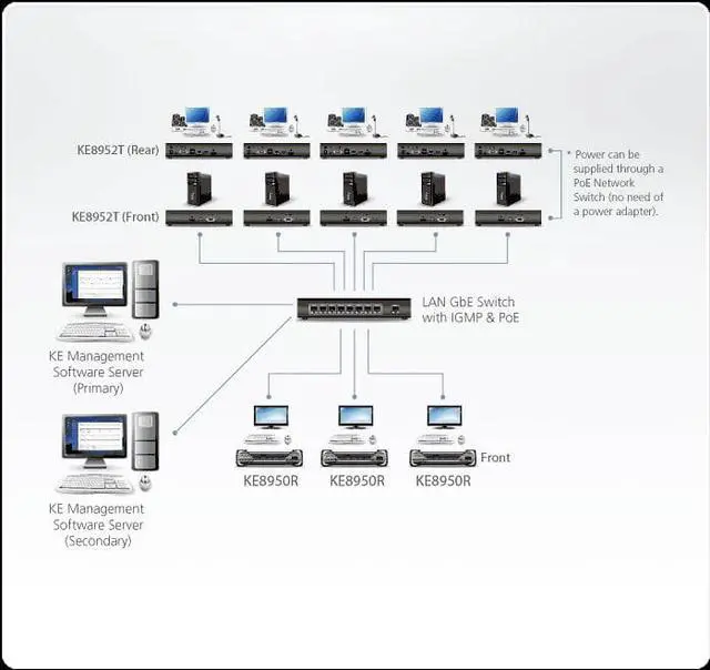 Alt view image 7 of 7 - Aten 4K HDMI Single Display KVM over IP Transmitter with PoE