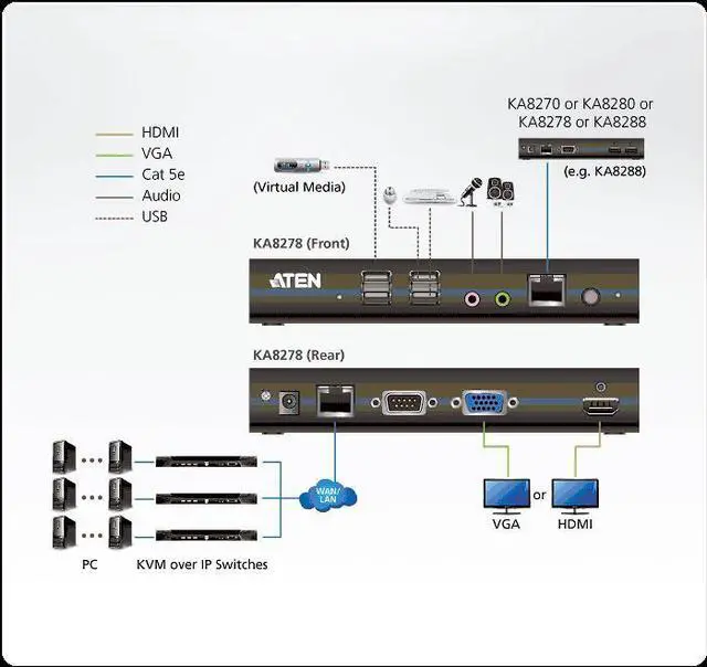 Alt view image 6 of 6 - ATEN KA8278 VGA/HDMI KVM over IP Console Station w/3-Yr Warranty