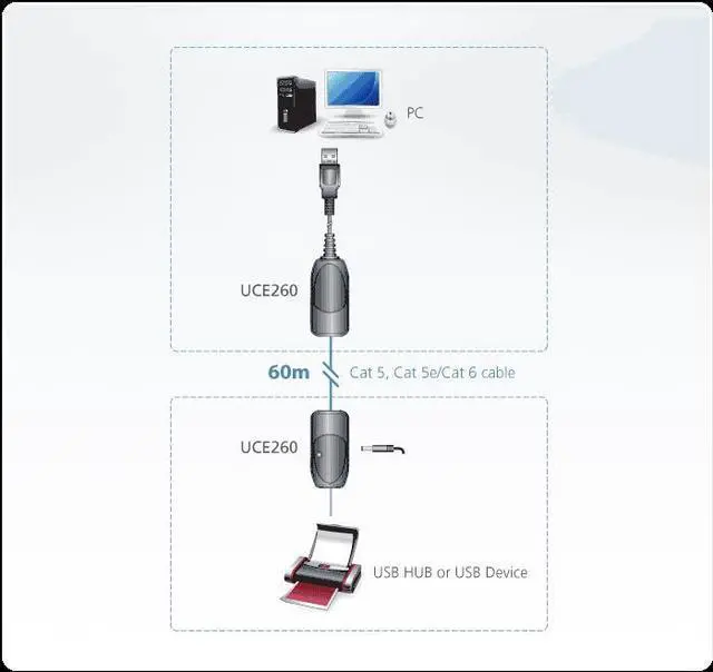 Alt view image 6 of 15 - 195FT USB 2.0 EXTENDER