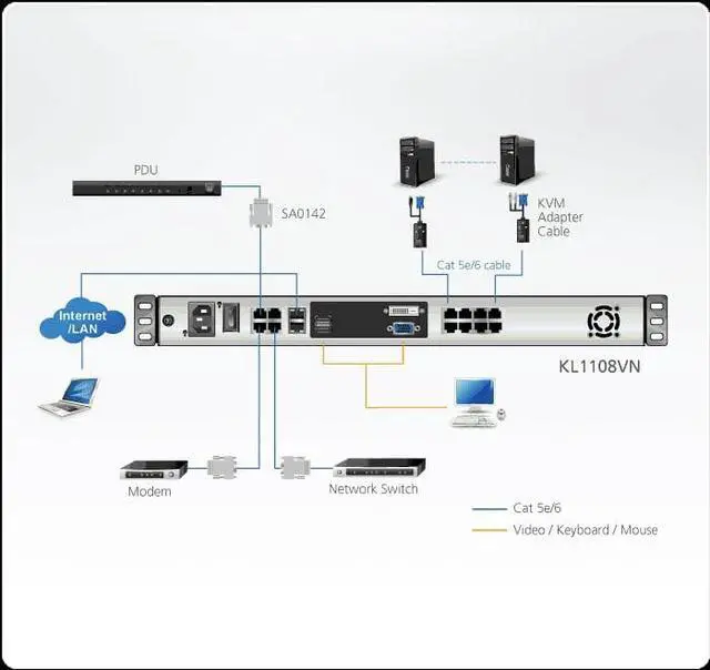 Alt view image 5 of 15 - ATEN 8-PORT 19 LCD IP CAT5 KVM