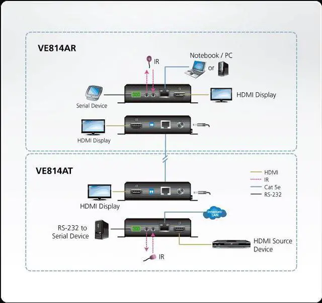 Alt view image 4 of 10 - Aten HDMI HDBaseT Transmitter with Dual Output (4K@100m) (HDBaseT Class A)