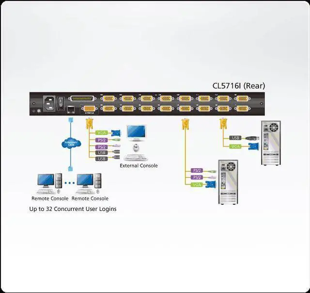 Alt view image 2 of 5 - Aten CL5716IN 16-Port 19" LCD  Integrated  IP USB/PS2 Combo KVM