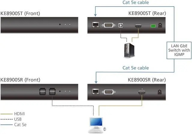 Alt view image 3 of 4 - Aten Slim HDMI Single Display KVM over IP Receiver