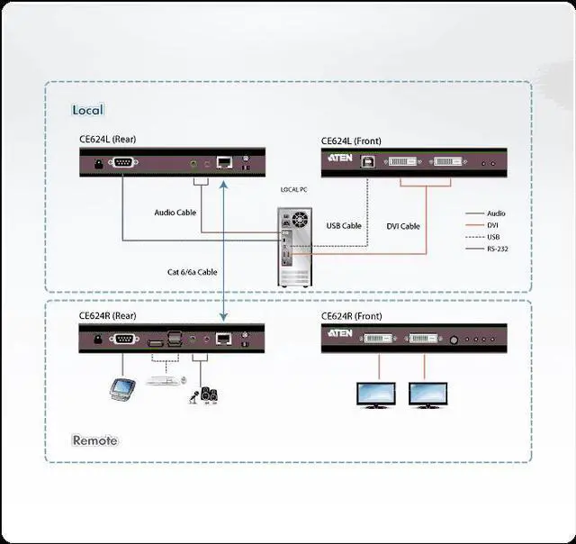 Alt view image 4 of 6 - ATEN USB DVI Dual View HDBaseT 2.0 KVM Extender 1920 x 1200 @100 m-TAA Compliant