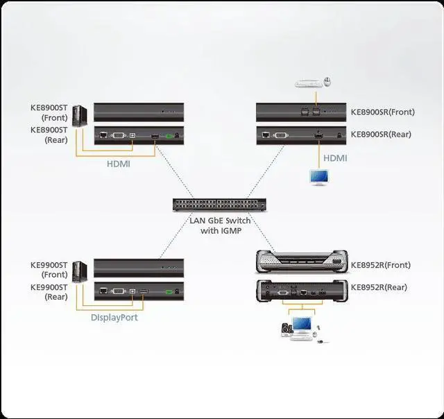 Alt view image 4 of 4 - Aten Slim HDMI Single Display KVM over IP Receiver