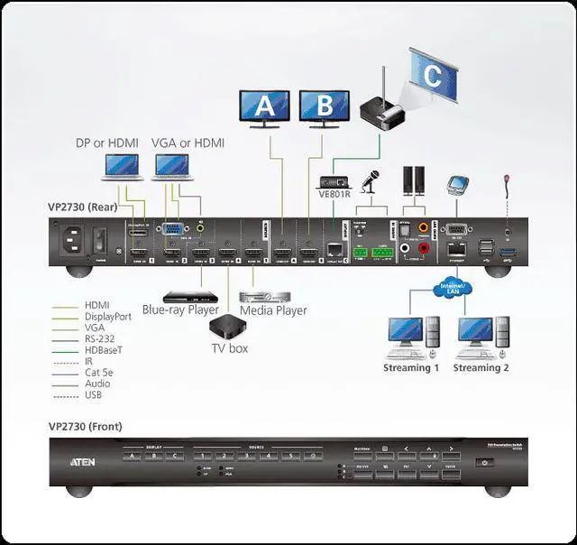 Alt view image 3 of 3 - Aten VP2730 7 x 3 Presentation Matrix Switch with Streaming, HDBaseT-TAA Compliant