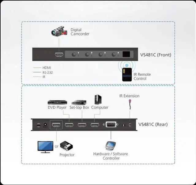 Alt view image 3 of 15 - 4-PORT TRUE 4K HDMI SWITCH