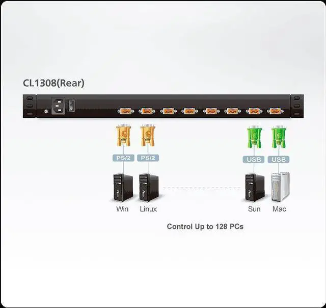 Alt view image 5 of 15 - ATEN CL1308N 8-Port 19" LCD Integrated USB/PS2 Combo KVM