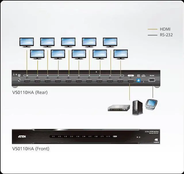 Alt view image 5 of 9 - VanCryst 10-Port 4K HDMI Splitter-TAA Compliant