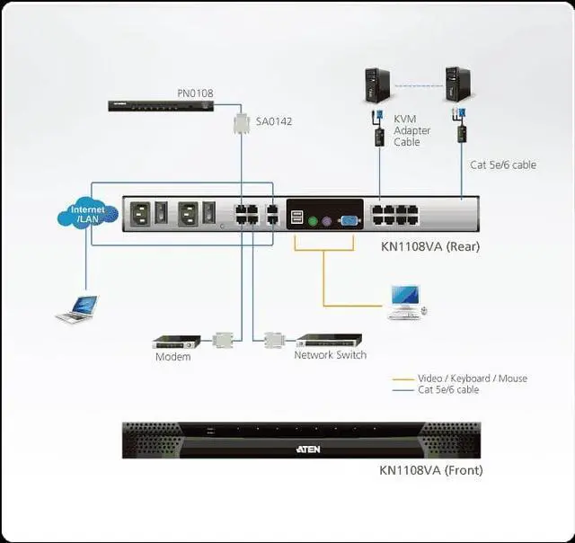 Alt view image 3 of 8 - 1REMOTE & 1 LOCAL SIMUL 8PORT