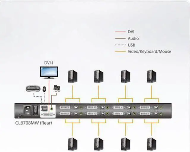 Alt view image 4 of 10 - ATEN TECHNOLOGIES CL6708MW 8PORT 17WIDE SCREEN LCD KVM