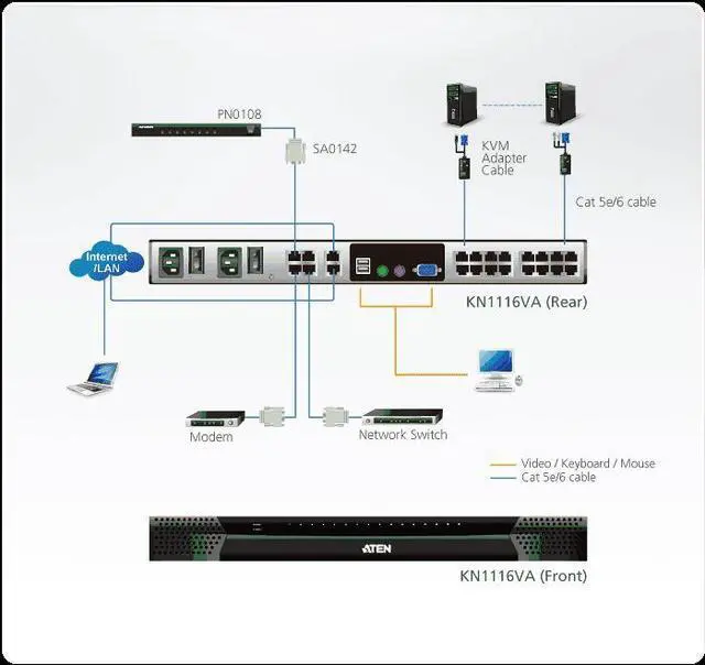 Alt view image 2 of 3 - ATEN KN1116VA 1-Local/Remote Access 16-Port Cat5 KVM over IP Switch w/3-Yr Warranty