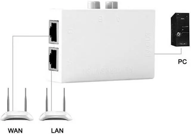 Alt view image 5 of 5 - Cablecc UTP STP 2 in 1 out 2 Ports RJ45 LAN CAT Network Switch Selector Internal External Networking Switcher Splitter Box