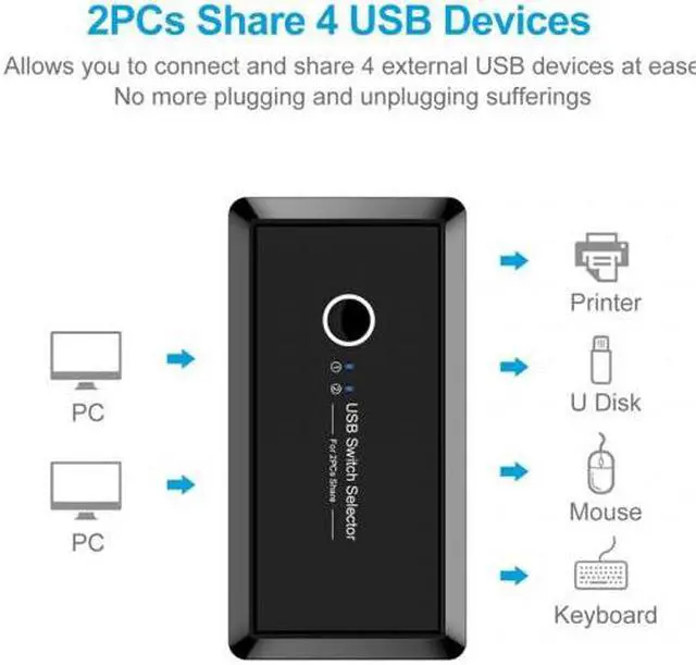 Alt view image 4 of 7 - Cablecc KVM USB 3.0 Switch Selector 2 Port PCs Sharing 4 Devices for Keyboard Mouse Scanner Printer