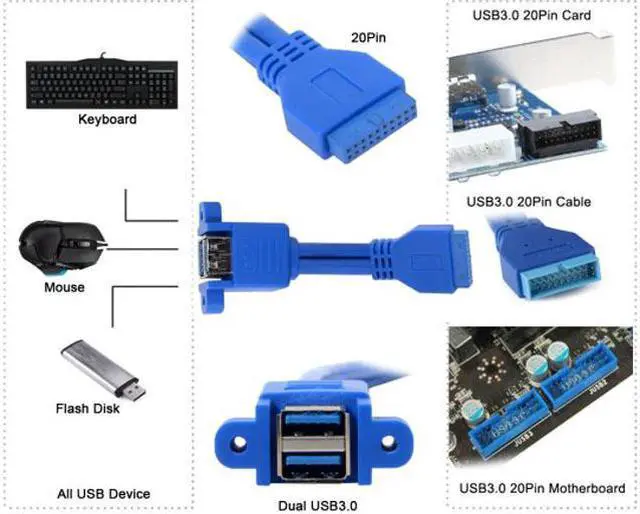 Alt view image 2 of 7 - Chenyang Cable Stackable USB 3.0 Female Panel Type to Motherboard 20Pin Header Cable Dual Ports 50cm