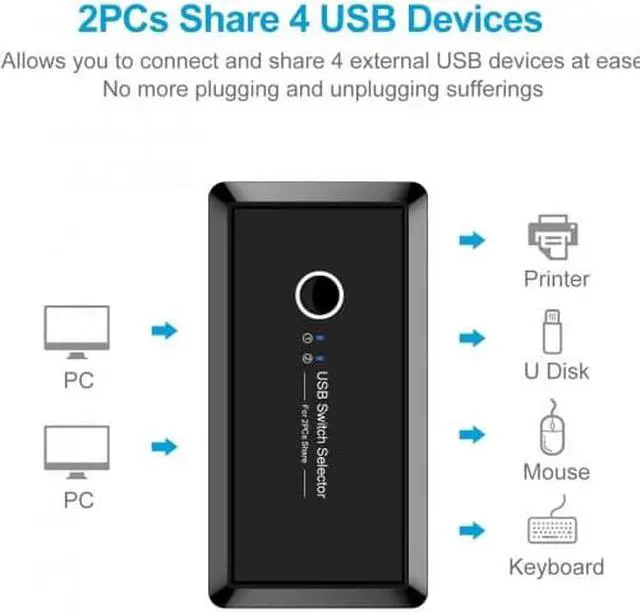 Alt view image 6 of 7 - Cablecc KVM USB 2.0 Switch Selector 2 Port PCs Sharing 4 Devices for Keyboard Mouse Scanner Printer