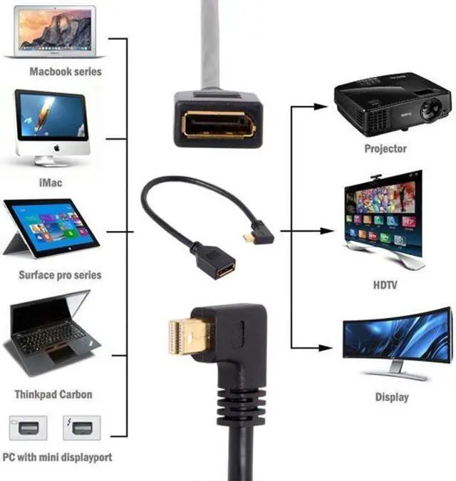 Main image of Chenyang Cable Right Angled Mini DP DisplayPort 90 Degree to DisplayPort  Female Cable for Displays Monitors