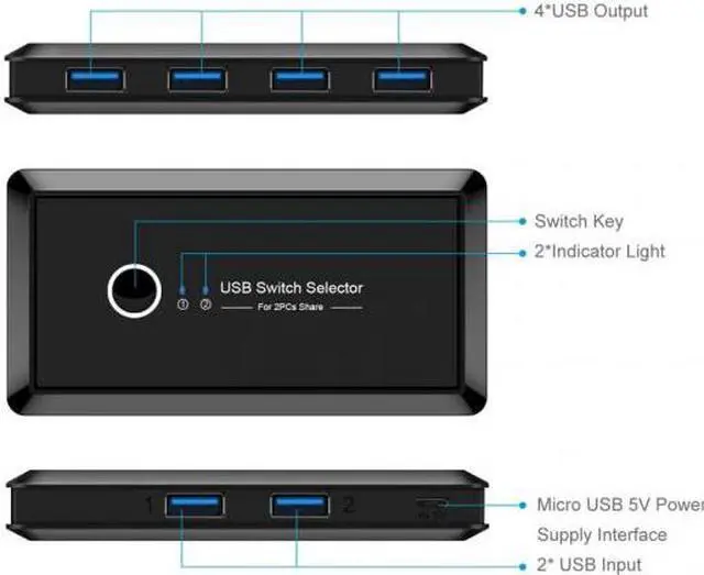 Alt view image 6 of 7 - Cablecc KVM USB 3.0 Switch Selector 2 Port PCs Sharing 4 Devices for Keyboard Mouse Scanner Printer