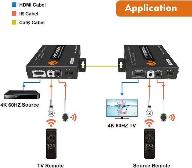 Alt view image 5 of 6 - J-Tech Digital HDBaseT 4K@60HZ HDMI Extender 4K@60HZ 4:2:0, Single Cable CAT6 up to 230ft @1080P/131ft@4K, Support HDCP2.2, Deep Color, Dual IR, DTS/Dolby Digital Pass Through, CEC, RS232