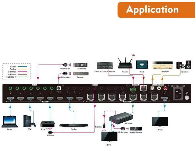 Alt view image 5 of 5 - J-Tech Digital 4K@60HZ 8x8 HDBaseT Matrix with 7 Receivers (PoC), Supports 4Kx2K@60HZ 4:2:0, HDCP 2.2 IR, SPDIF, RCA, TCP/IP, RS232, EDID with Control 4 Driver Available