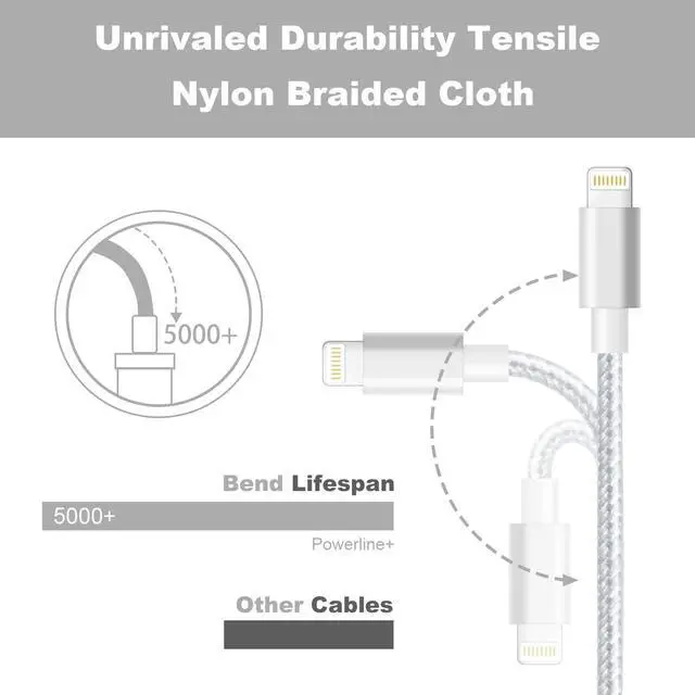 Alt view image 4 of 7 - iPhone Charger [3pack 10FT] MFi Certified Nylon Braided Lightning Cable High Speed Charging USB Cords Compatible with iPhone 12/11/XS/XR/X/8/7/6/6S/5S/5/iPad,Silvergray