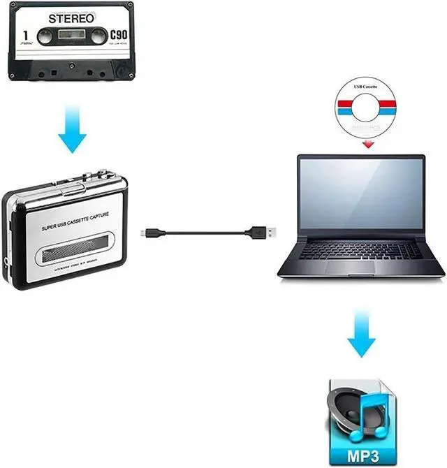 Alt view image 6 of 7 - Cassette Player-Cassette Tape To MP3 CD Converter Via USB,Portable Cassette Tape Converter Captures MP3 Audio Music,Convert Walkman Tape Cassette To MP3 Format,Compatible with Laptops Mac and Personal