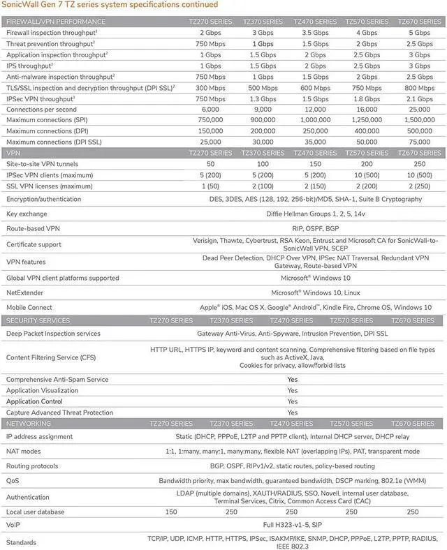 Alt view image 10 of 10 - SonicWall TZ470 - Security appliance - GigE, 2.5 GigE - desktop