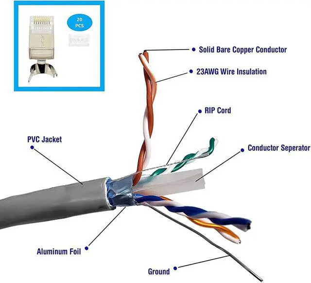 Alt view image 2 of 7 - Micro Connectors 500 Feet Cat6 Solid STP Outdoor Bulk Ethernet 23AWG Cable (White) with 20 pcs of Shielded Modular Connectors (TR4-560WOU-KIT)