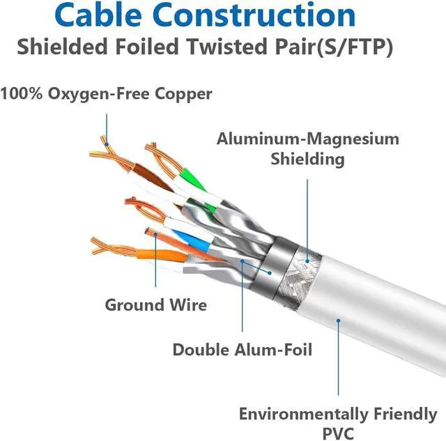 Alt view image 4 of 7 - Zell Cat 8 Ethernet Cable 50 Ft Internet Network Lan Cable High Speed 2000Mhz 40Gbps Rj45 Cables For Gaming, Xbox, Ps4, Modem, Router - Compatible For Cat7/Cat6E/Cat5E Network - White
