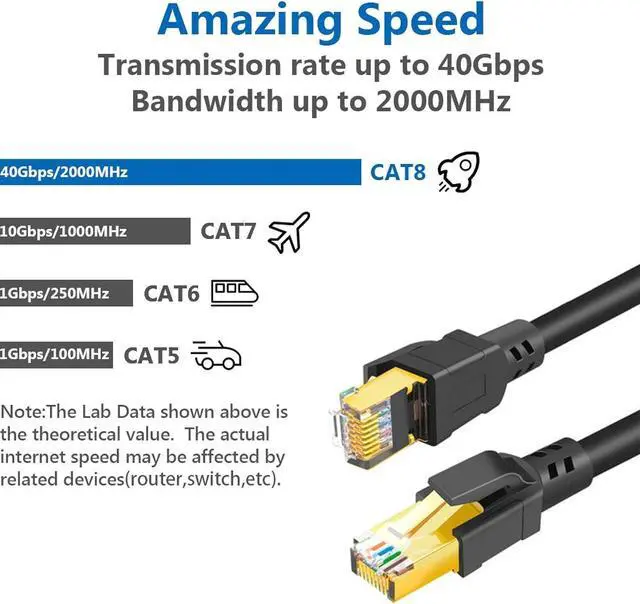 Alt view image 2 of 7 - Zell Cat 8 Ethernet Cable 50 Ft Internet Network Lan Cable High Speed 2000Mhz 40Gbps Rj45 Cables For Gaming, Xbox, Ps4, Modem, Router - Compatible For Cat7/Cat6E/Cat5E Network - White
