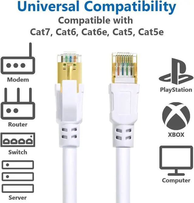 Alt view image 7 of 7 - Zell Cat 8 Ethernet Cable 50 Ft Internet Network Lan Cable High Speed 2000Mhz 40Gbps Rj45 Cables For Gaming, Xbox, Ps4, Modem, Router - Compatible For Cat7/Cat6E/Cat5E Network - White