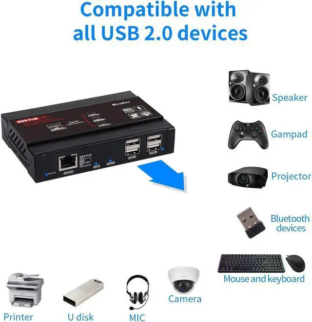 Alt view image 2 of 7 - 4K Hdmi Kvm Usb Extender,Kvm Over Ip Support Gigabit Poe Network Switch Up To 383Ft Cat6 To Hdmi Receiver,4K@30Hz Usb 2.0 Low Lantency For Edid Jpeg2000 Extender( Transmitter And Receiver)(Grey)