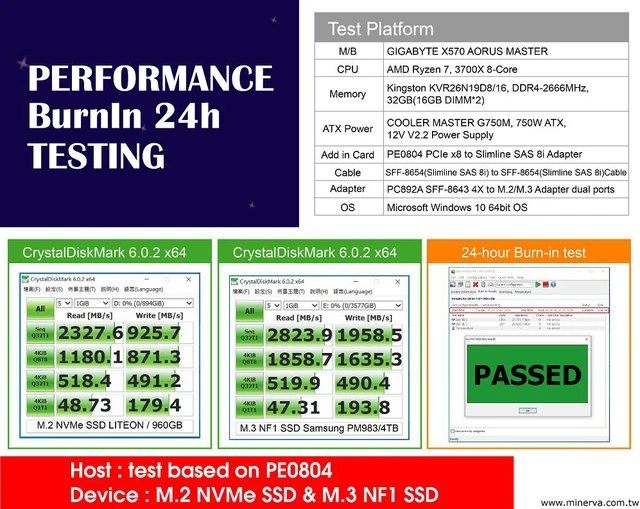 Alt view image 3 of 5 - PC892A - Slimilne SAS (SFF-8654) 8-Lane to M.2 NVMe SSD dual ports Adapter to Slimline SAS 8-Lane to Slimline SAS 8-Lane Cable KIT