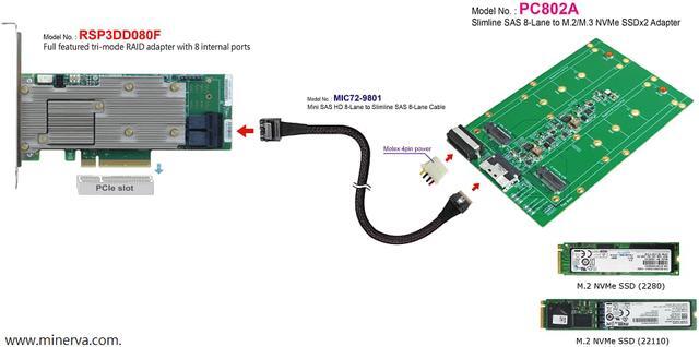 Alt view image 4 of 6 - PC802A - SlimSAS 8-Lane (SFF-8654 8i) to M.2 NVMe SSD for Intel TriMode RSP3DD080F