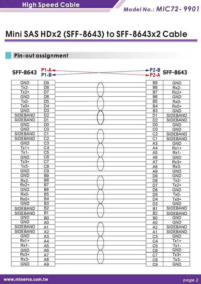 Alt view image 7 of 7 - Broadcom MegaRAID 9460-16i Tri-Mode for Mini SAS HD (SFF-8643) 8-Lane to Mini SAS HD 8-Lane Cable