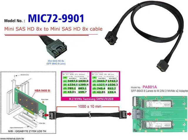 Alt view image 5 of 7 - Broadcom MegaRAID 9460-16i Tri-Mode for Mini SAS HD (SFF-8643) 8-Lane to Mini SAS HD 8-Lane Cable